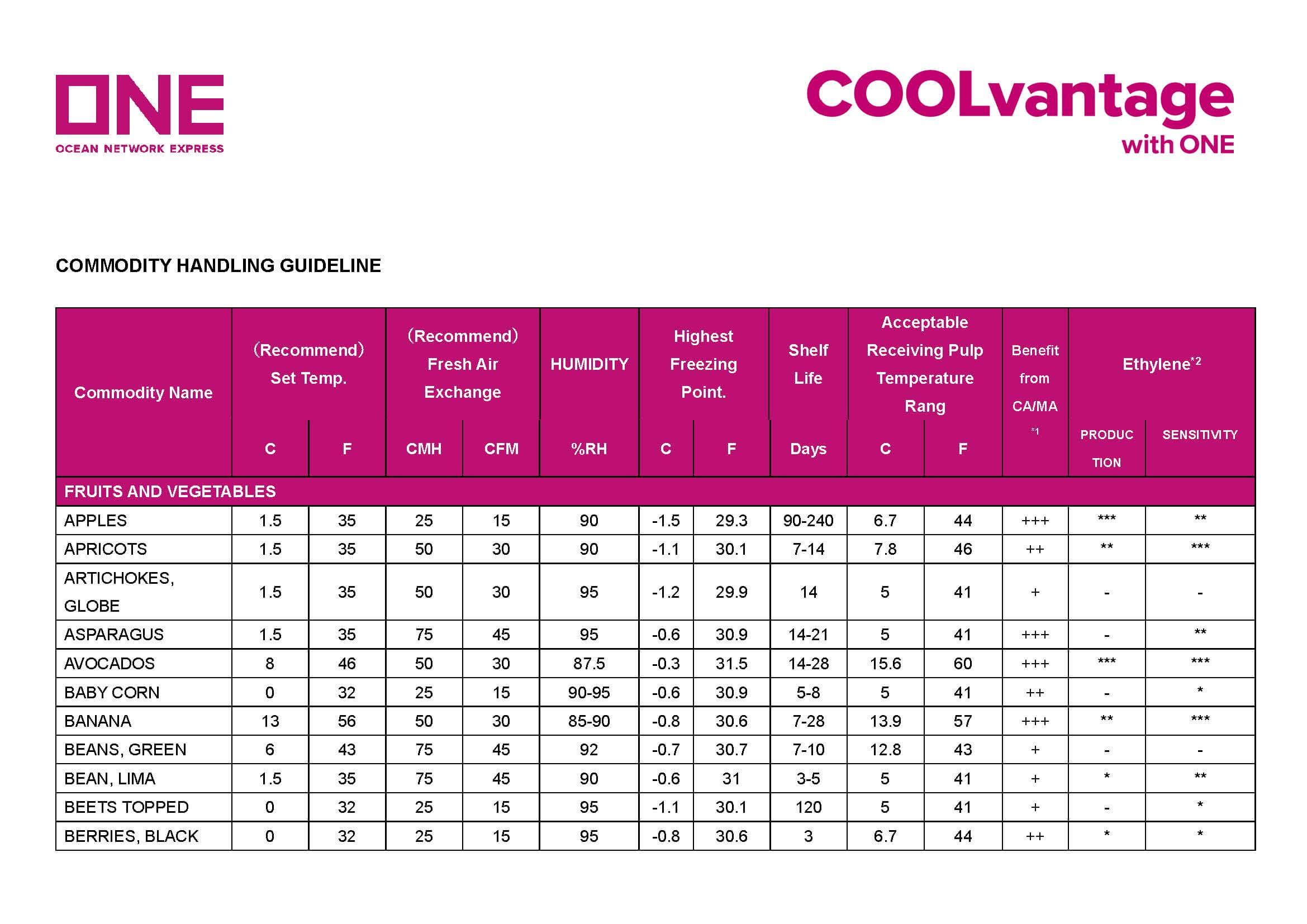 Commodity Handling Guideline_Page