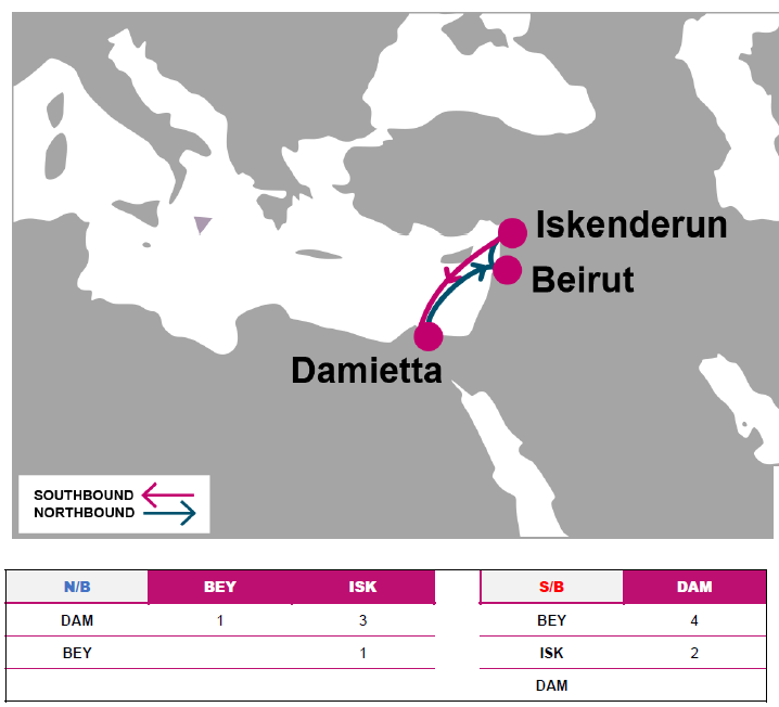 ELT-map