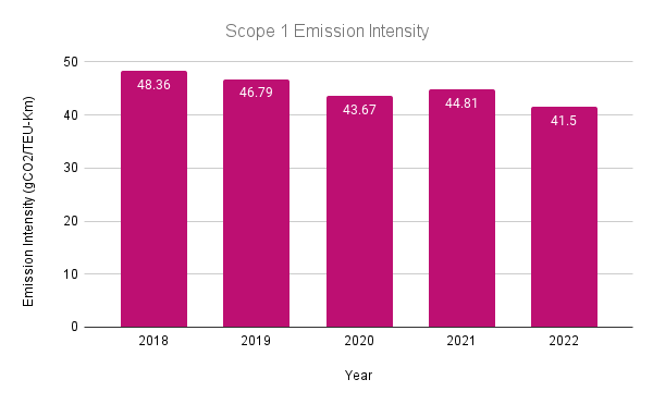 Scope 1 Emission Intensity.png 