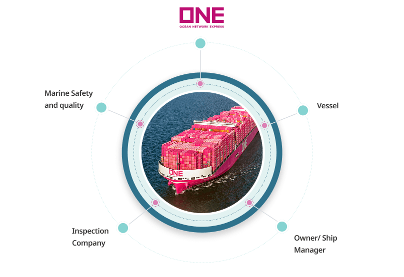 ONE vessel quality inspection standard